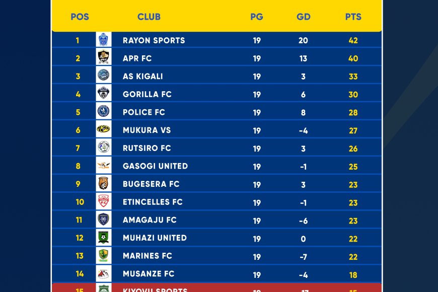 Five things to remember from RPL week 19